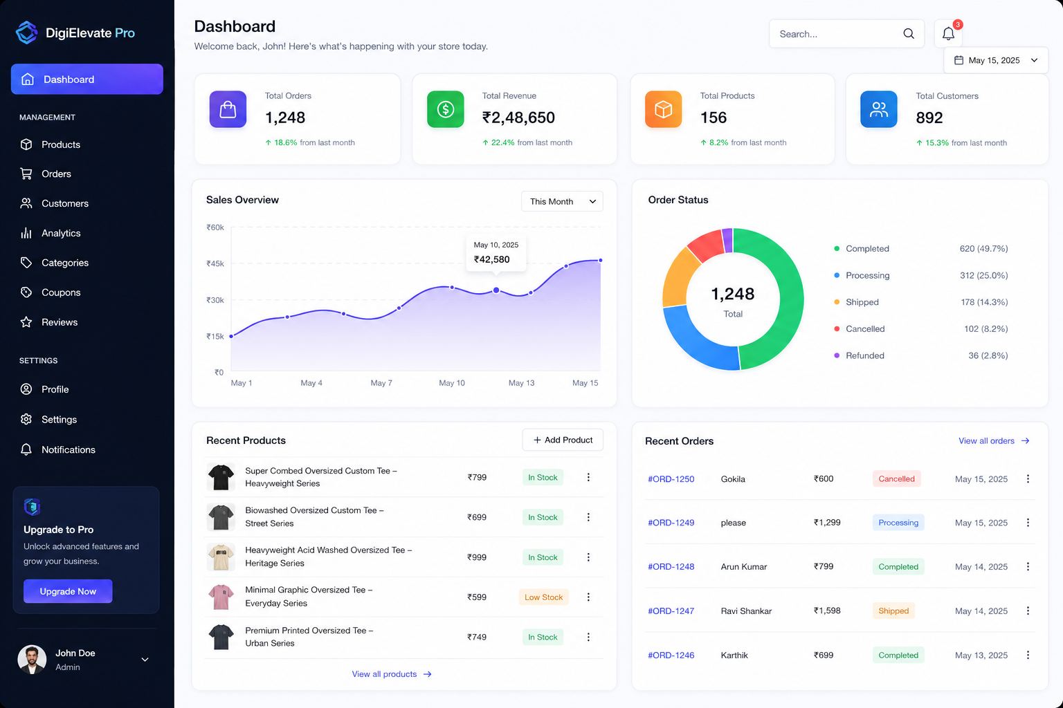 CRM Dashboard System